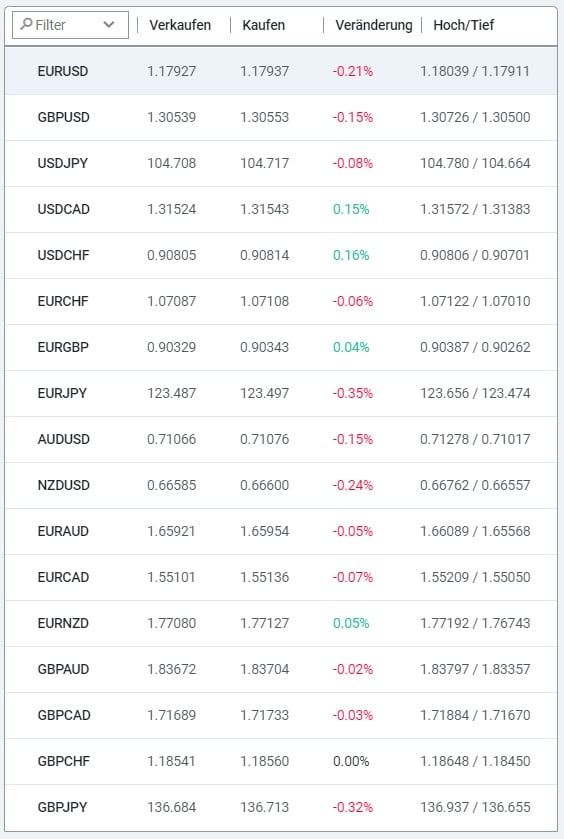 ForexTB handelbare wertpapiere