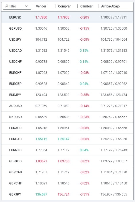 ForexTB activos