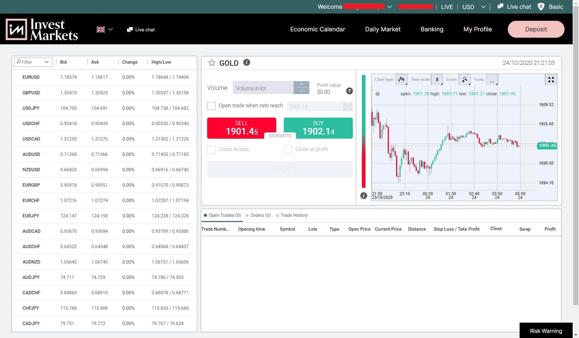 Gold trading on InvestMarkets' platform