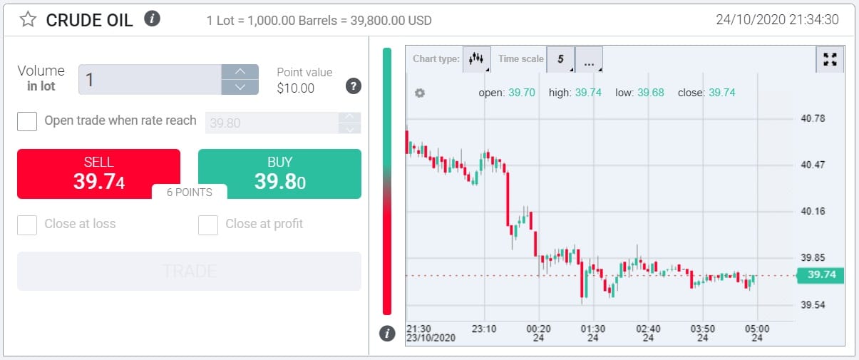 InvestMarkets crude oil trading