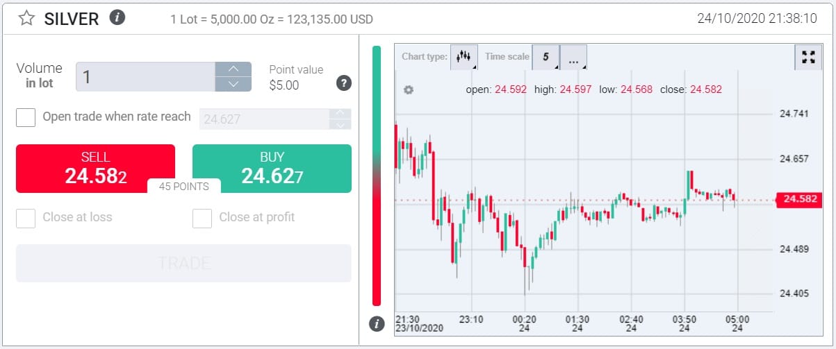InvestMarkets silver trading