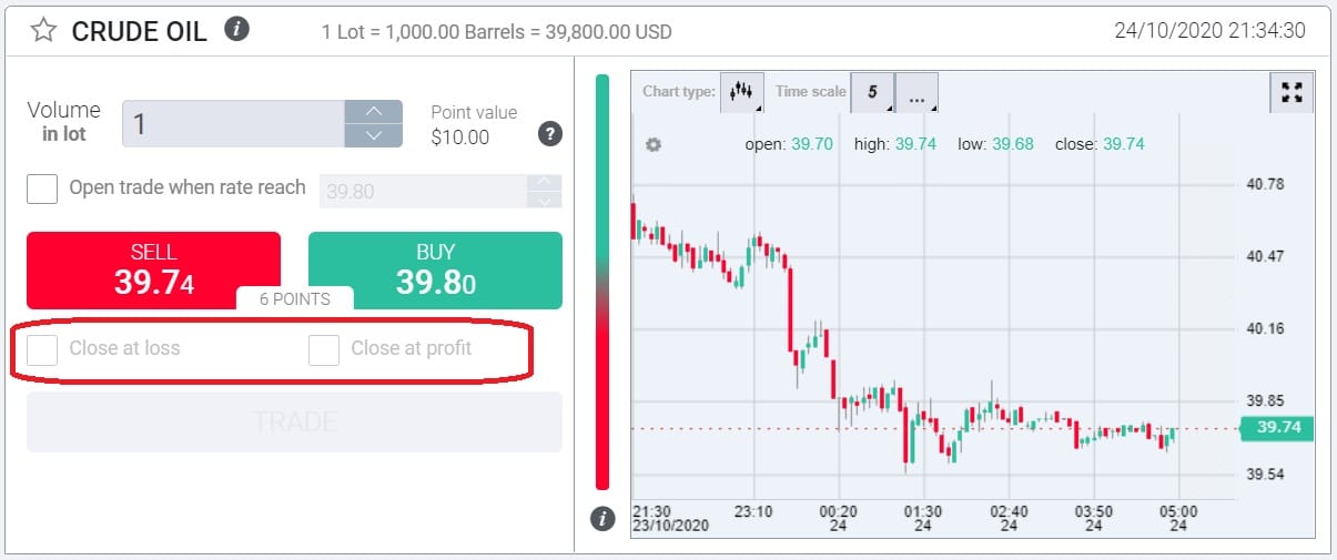 InvestMarkets risk management tools for trading crude oil