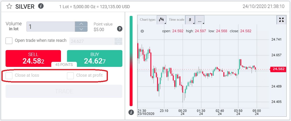 InvestMarkets risk management tools for trading silver