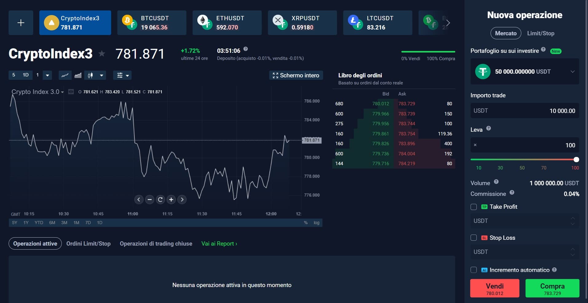 Trading di Cripto-indici con StormGain